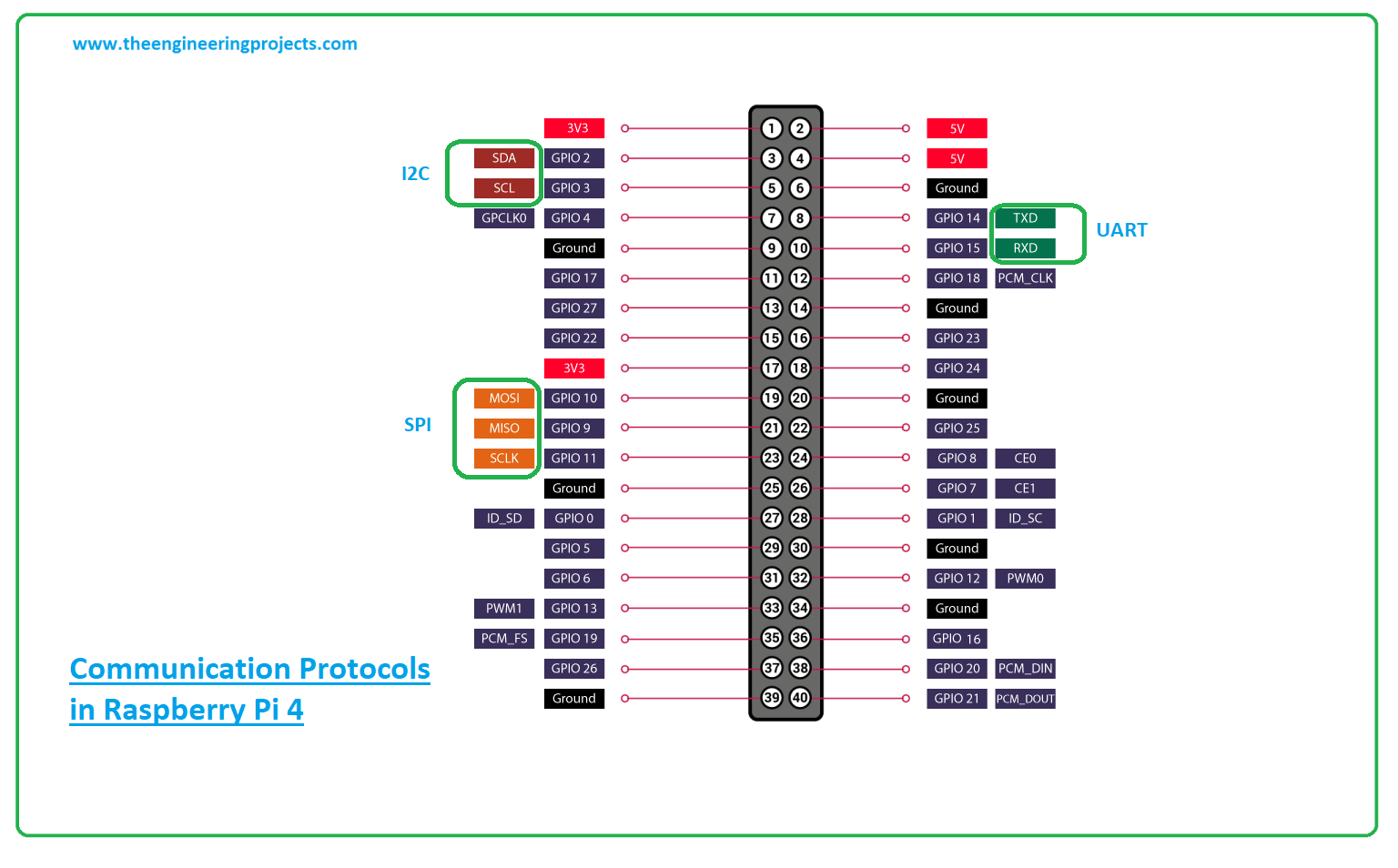 What Is Raspberry Pi 4 Pinout Specs Projects And Datasheet The Engineering Pr Findsource 3641