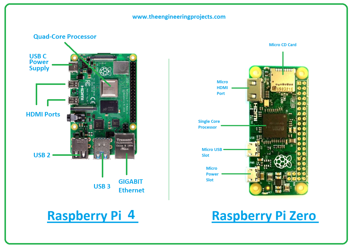 What is Raspberry Pi 4? Pinout, Specs, Projects & Datasheet - The  Engineering Projects