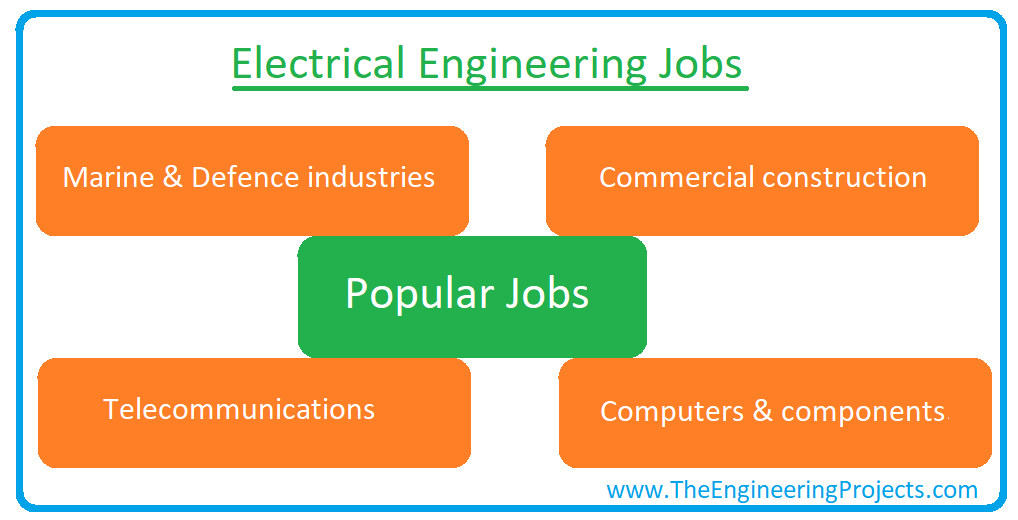 Different fields of clearance electrical engineering