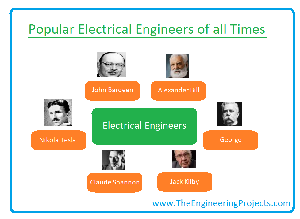 what is electrical engineering, scope, fields of electrical engineering, electronic engineering, courses of electrical engineering