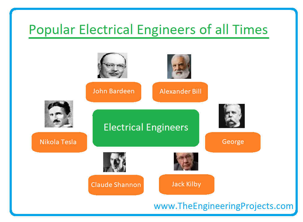 All about hot sale electrical engineering