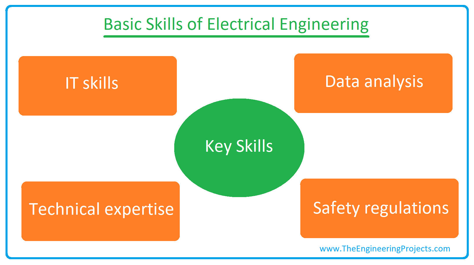 Electrical engineering description on sale of the field