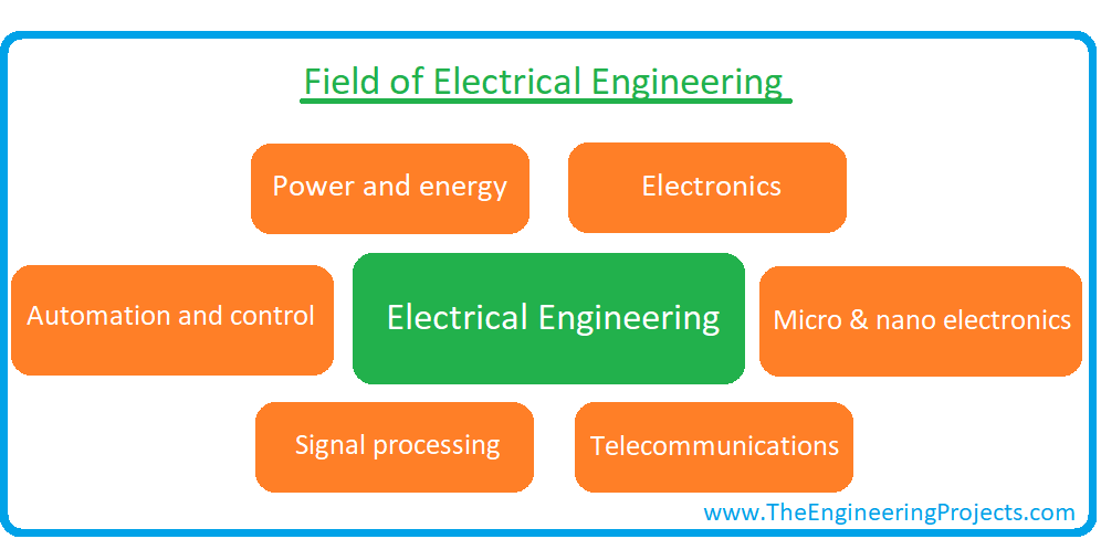 electrical engineering, what is electrical engineering, scope of electrical engineering, fields of electrical engineering, courses of electrical engineering, electrical engineering jobs, electrical engineering salaries