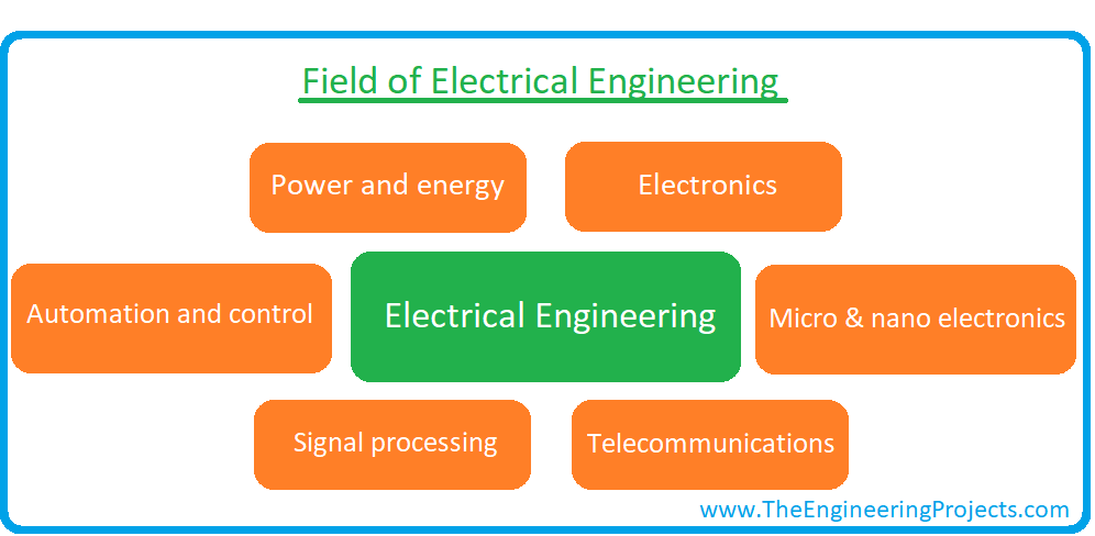 Electrical engineering on sale sub disciplines