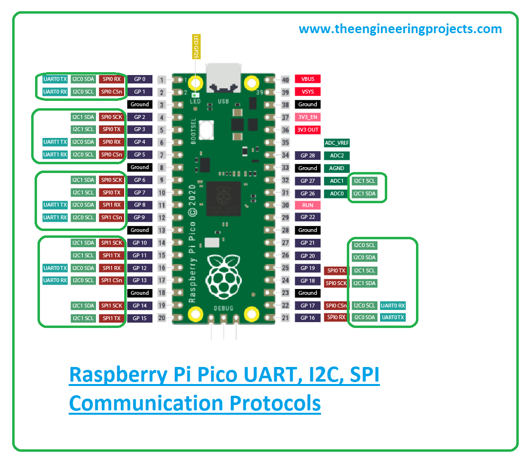 Raspberry pi проект