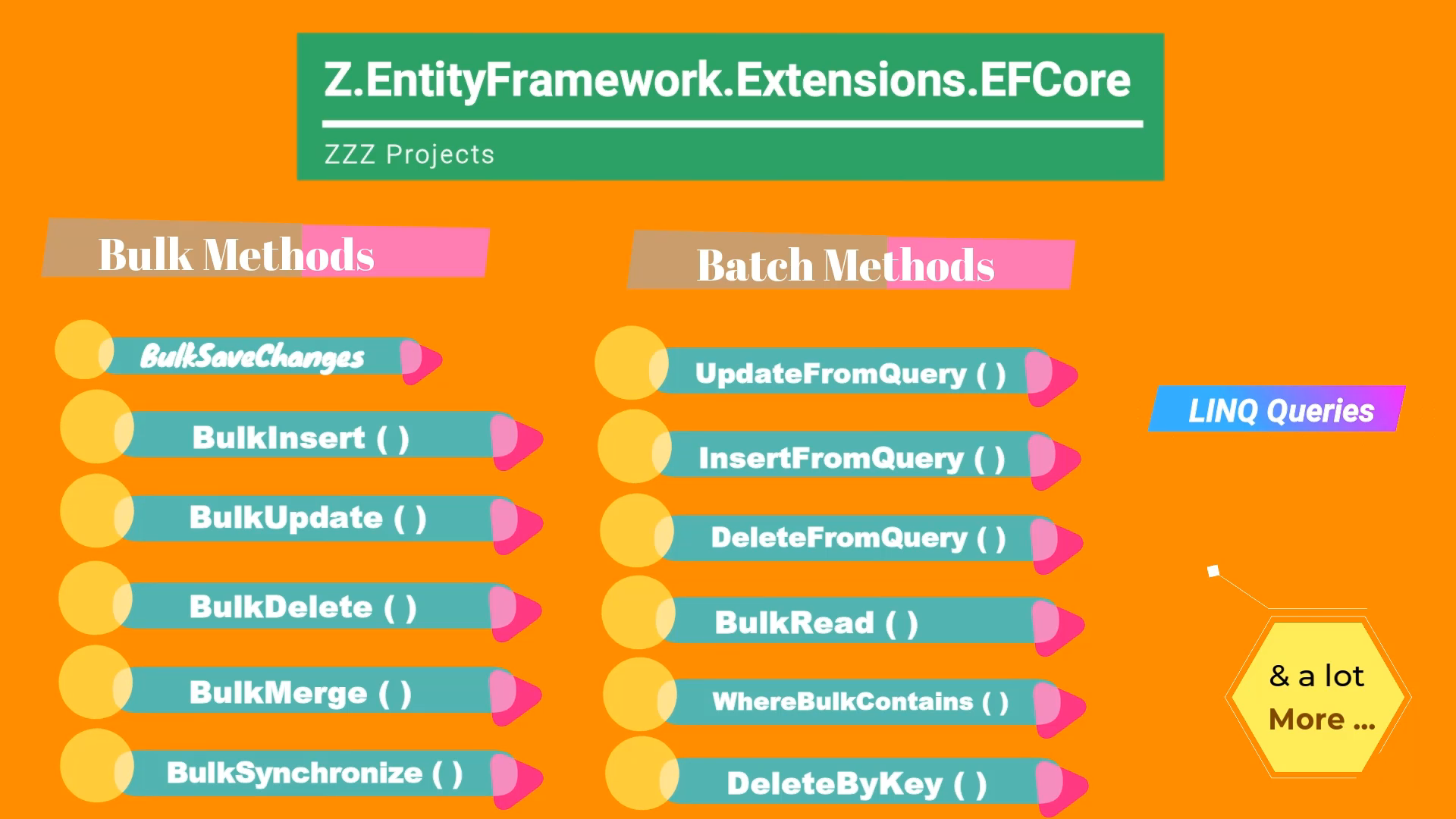 How to Increase EF Core Performance for Saving Multiple Entities, savechanges vs bulksavechanges, bulksavechanges method, bulksavechanges ef core, ef core multiple data, ef multiple entities