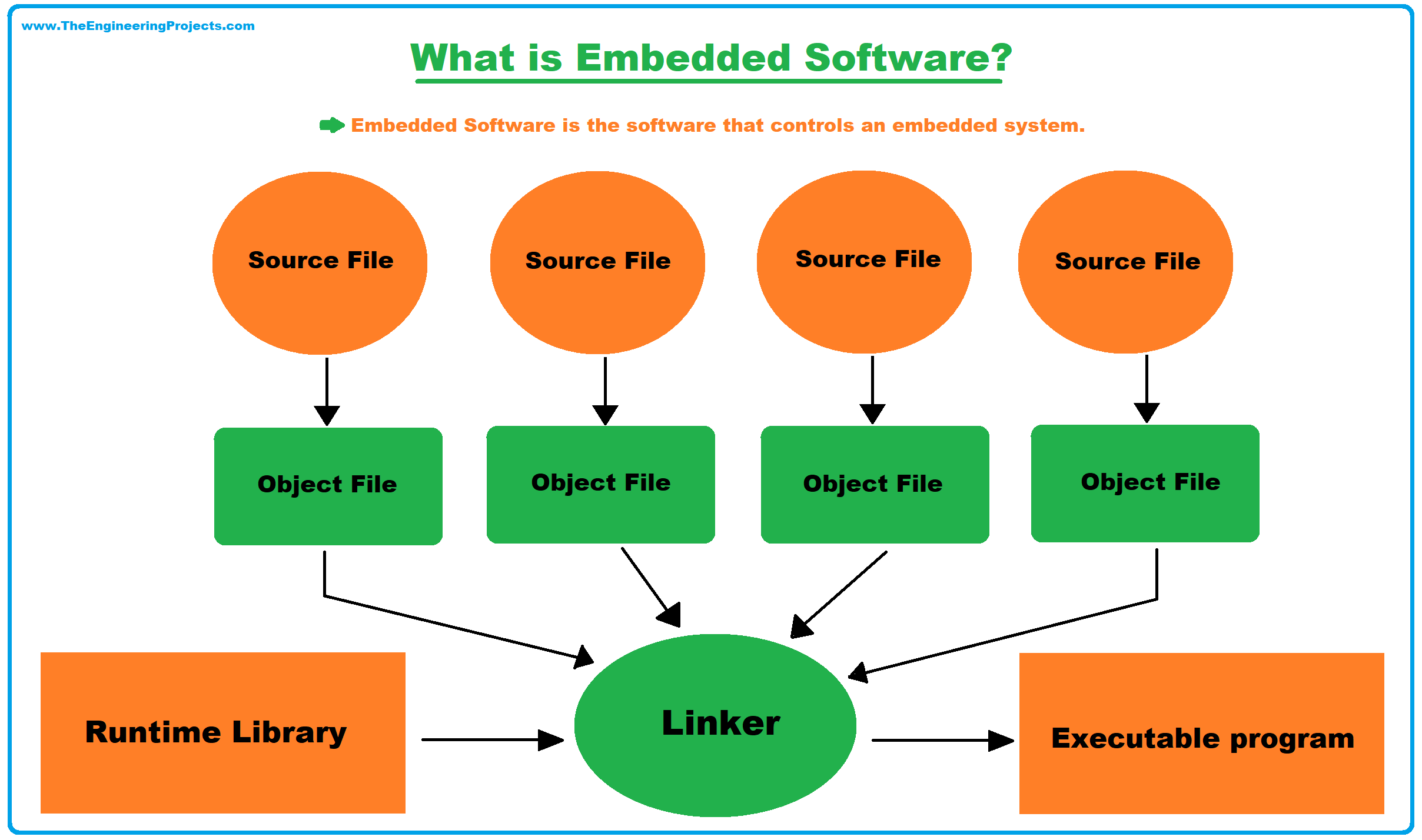 Characteristics of Embedded Systems - The Engineering Projects