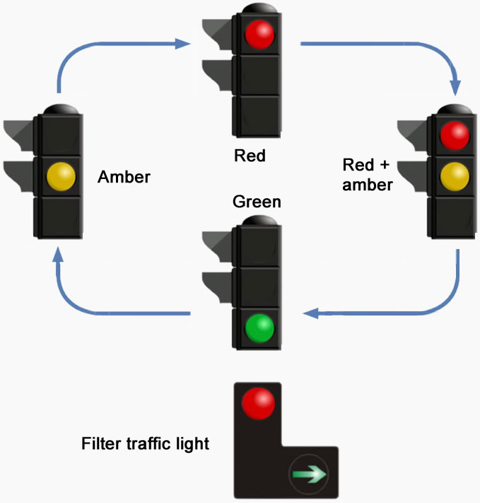 Traffic Lights, Traffic Lights using D Flip Flop, project of D Flip Flop, DLD Project in Proteus, Proteus simulation of Traffic Light signals.
