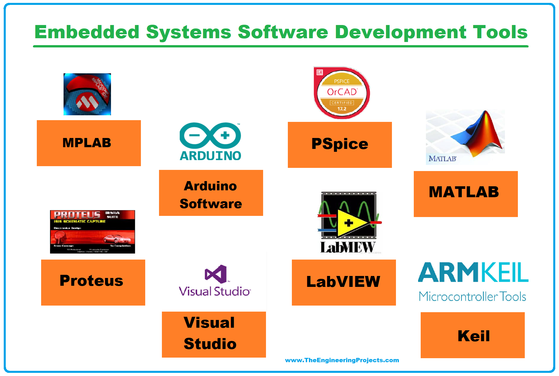 Embedded Systems Software Development Tools, Embedded Software, Integrated Development Environment, ide, embedded software tools, embedded software
