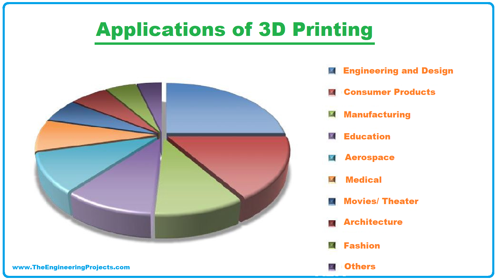 What is 3D Printing, Definition of 3D printing, Technology Used In 3D Printing, Process of 3D printing, Applications of 3D Printing, 3d printing applications, 3d printing, 3d printer applications, applications of 3d printer