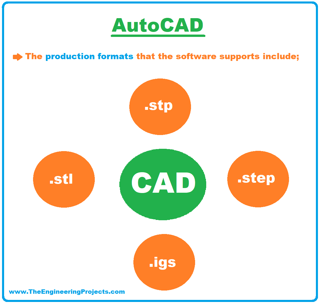  Rapid Prototyping, what is Rapid Prototyping, Rapid Prototype, what is Rapid Prototype, What is a Prototyping, Rapid prototyping steps, rapid prototyping process, Example of Rapid Prototyping, Applications of Rapid Prototyping