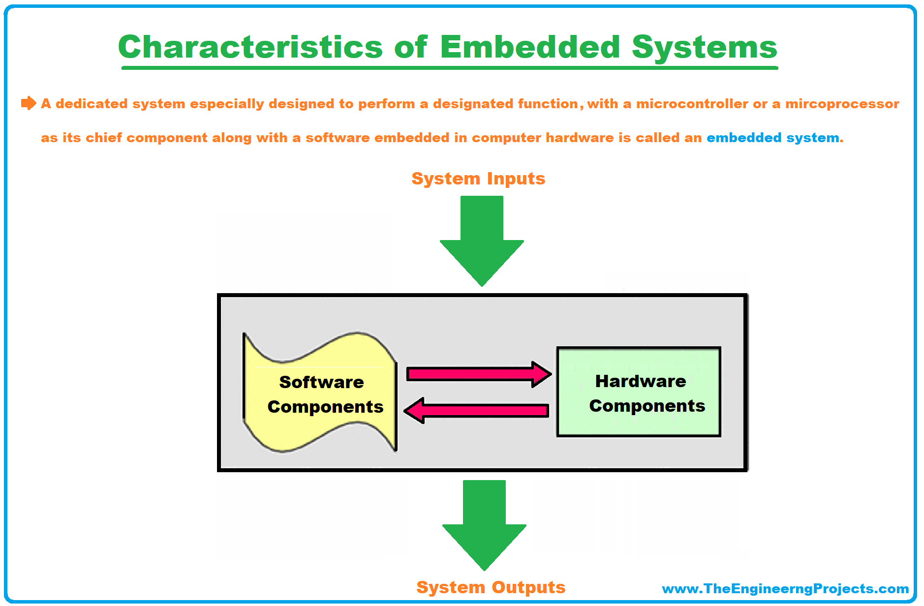 Embedded Systems, what is Embedded Systems, definition of Embedded Systems, Characteristics of Embedded Systems, embedded systems characteristics, embedded system characteristics, Components of Embedded System