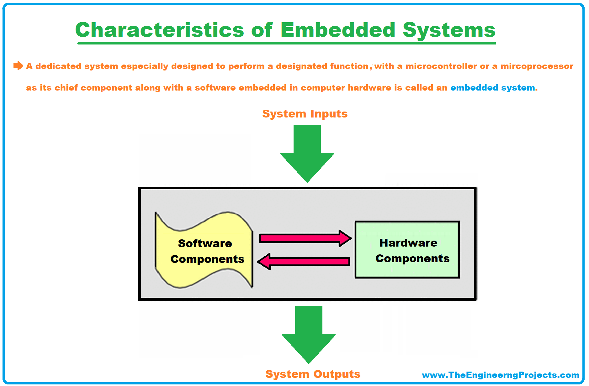 Characteristics of Embedded Systems - The Engineering Projects