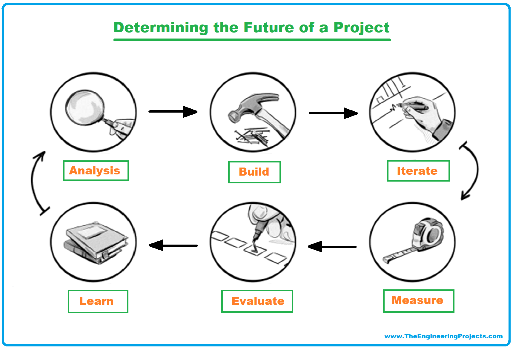  Rapid Prototyping, what is Rapid Prototyping, Rapid Prototype, what is Rapid Prototype, What is a Prototyping, Rapid prototyping steps, rapid prototyping process, Example of Rapid Prototyping, Applications of Rapid Prototyping