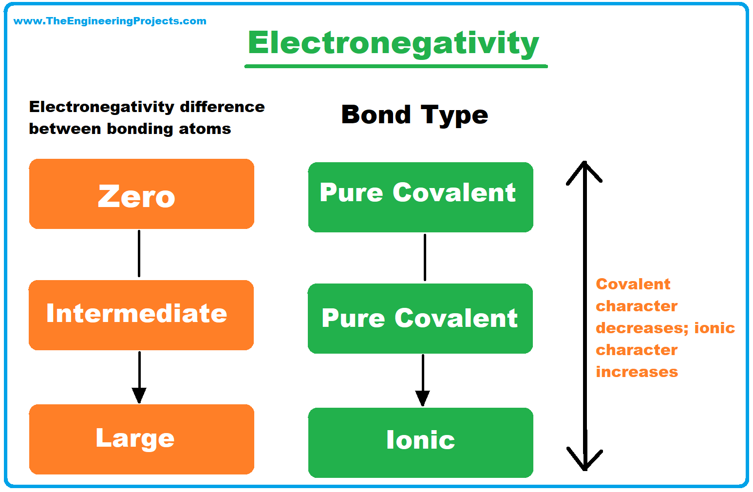 History of Periodic Table, Periodic Table, periodic table deifnition, trends in periodic table, trends of periodic table, periodic table trends, Electronegativity trend in periodic table, Electronegativity trend