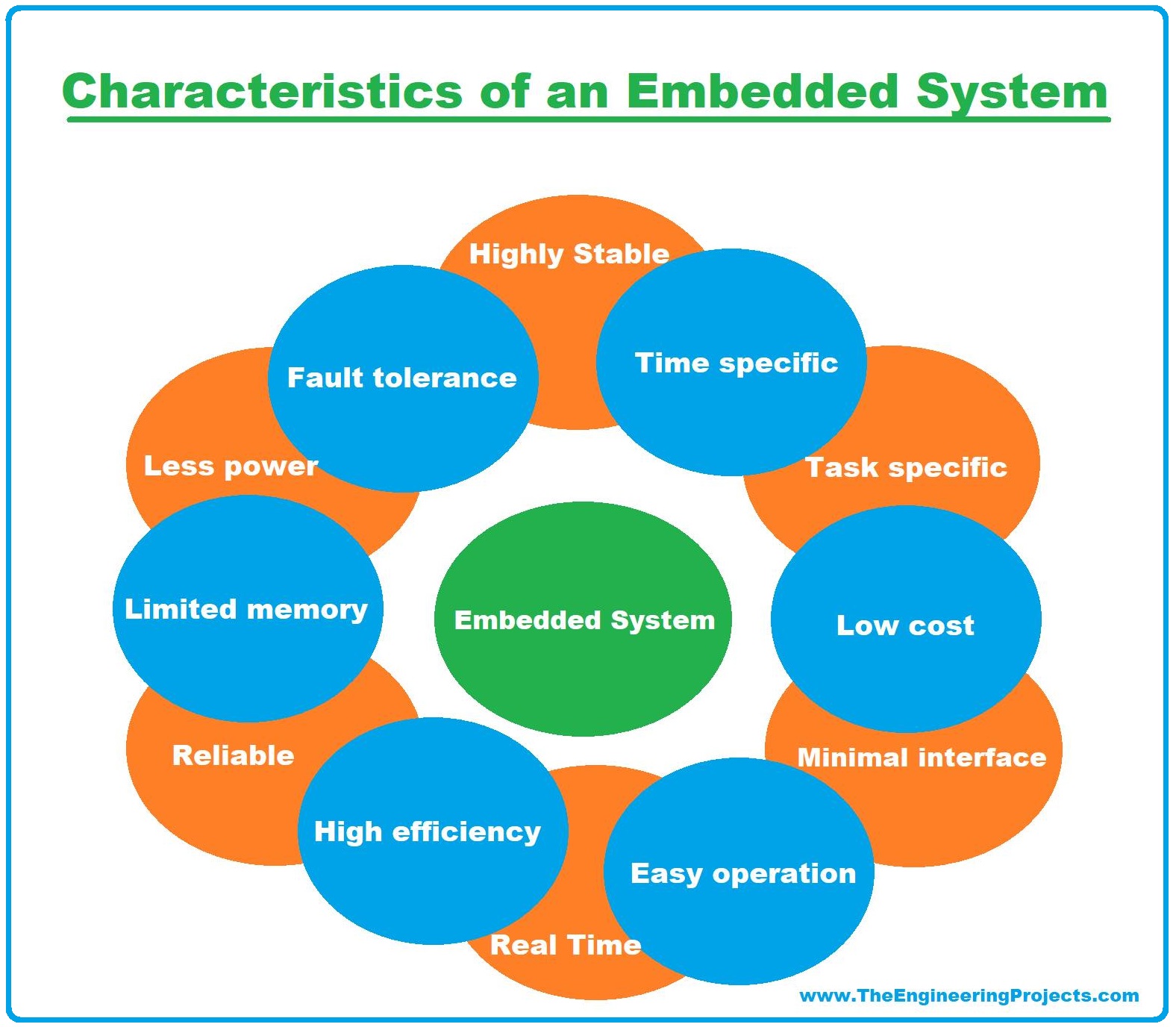 Embedded Systems, what is Embedded Systems, definition of Embedded Systems, Characteristics of Embedded Systems, embedded systems characteristics, embedded system characteristics, Components of Embedded System
