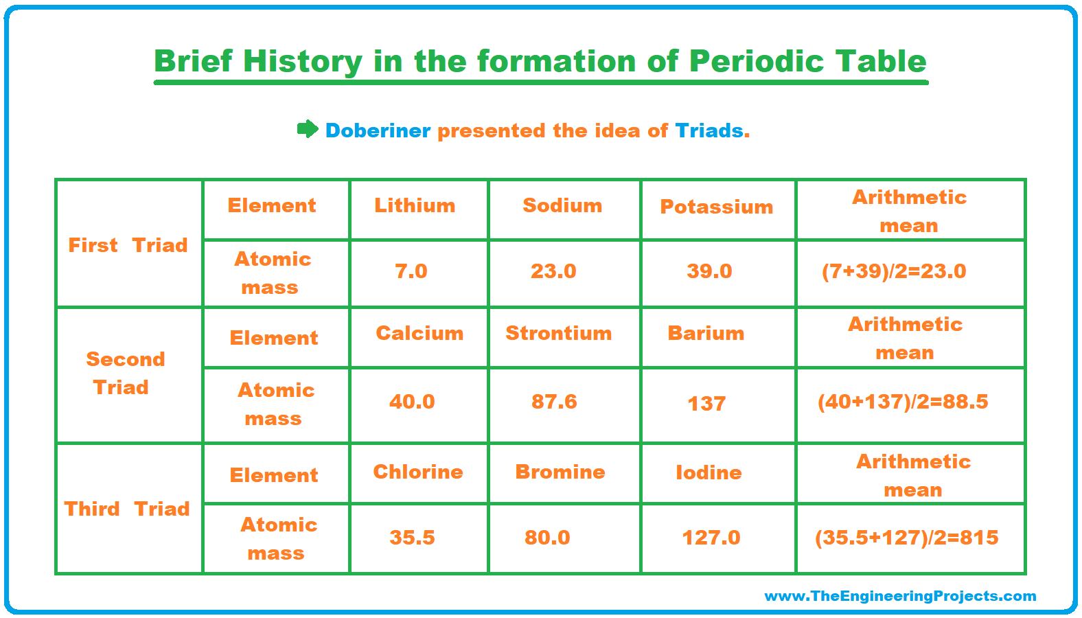 melting point periodic table trend