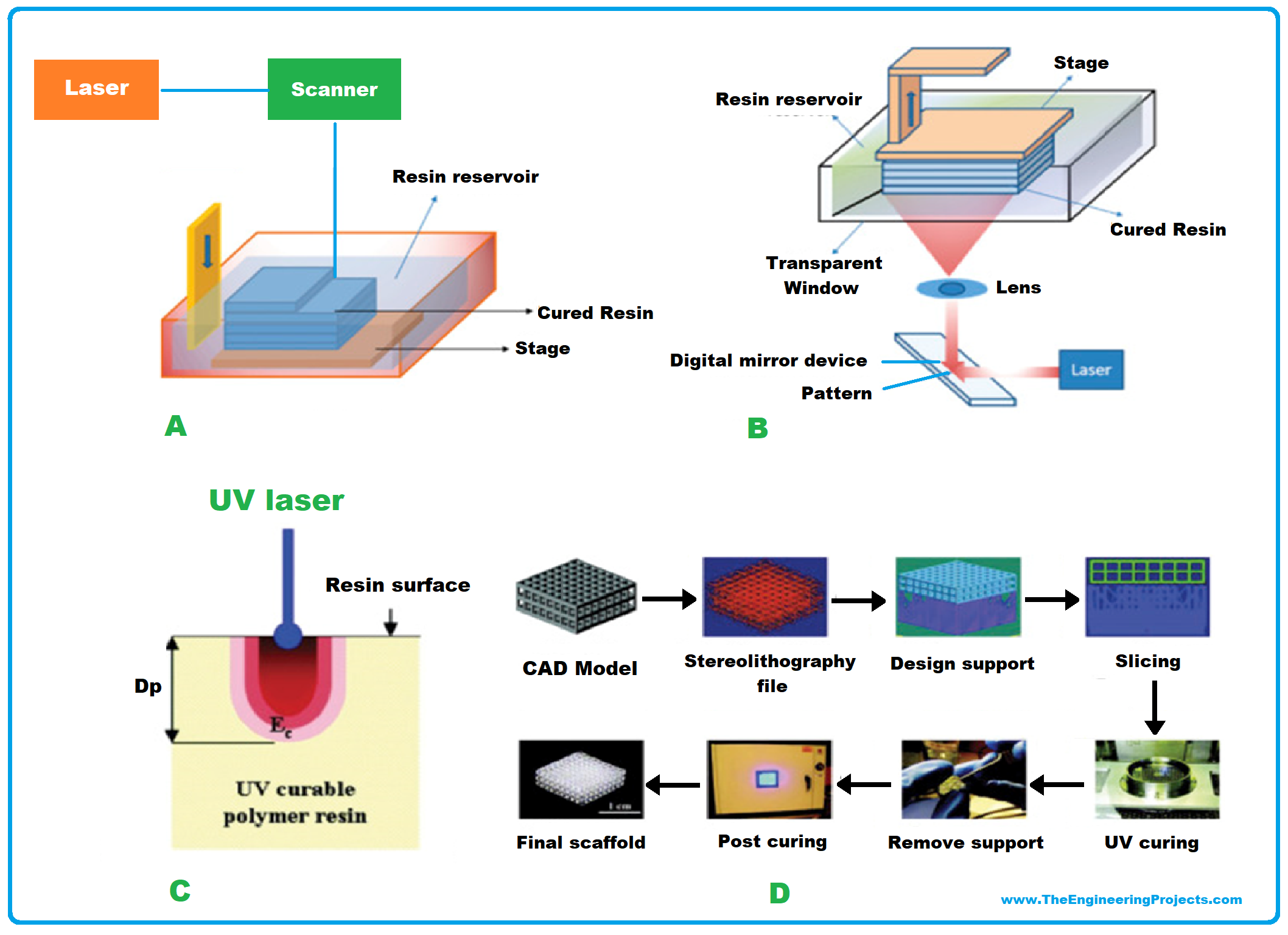  Rapid Prototyping, what is Rapid Prototyping, Rapid Prototype, what is Rapid Prototype, What is a Prototyping, Rapid prototyping steps, rapid prototyping process, Example of Rapid Prototyping, Applications of Rapid Prototyping