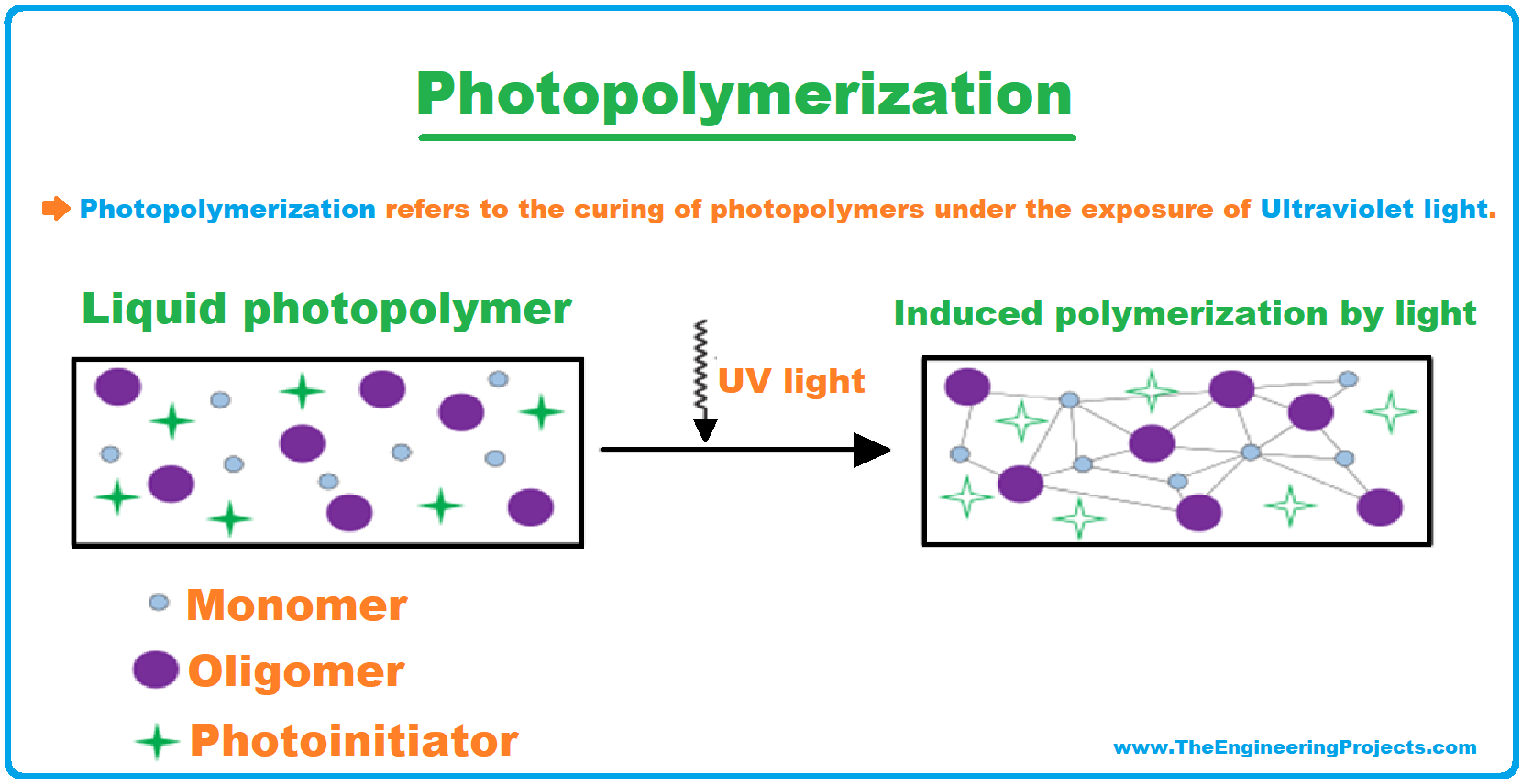 The Science Behind UV Light Activated Adhesive Glue: Understanding the  Photopolymerization Process - Shenzhen, Guangdong Province, China -  Shenzhen DeepMaterial Technologies Co., Ltd