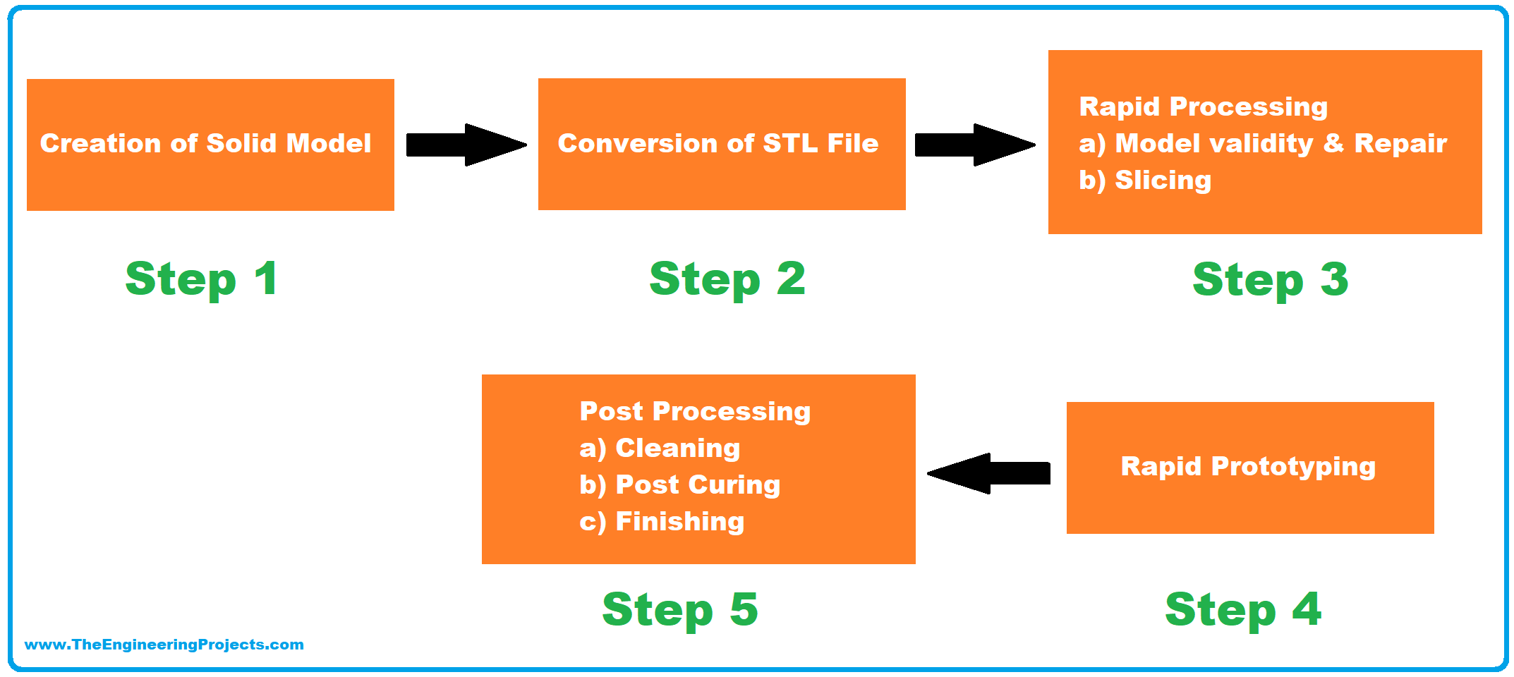 8 key ingredients for rapid process discovery