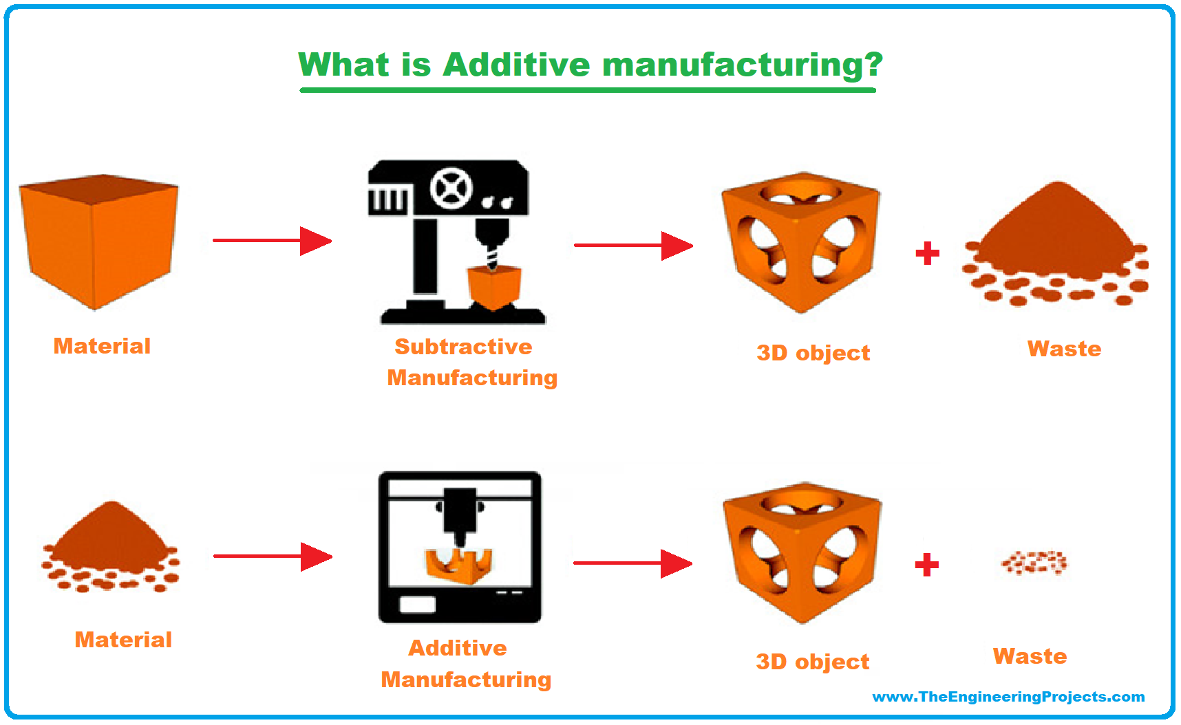 What is 3D Definition, and Applications - The Engineering Projects