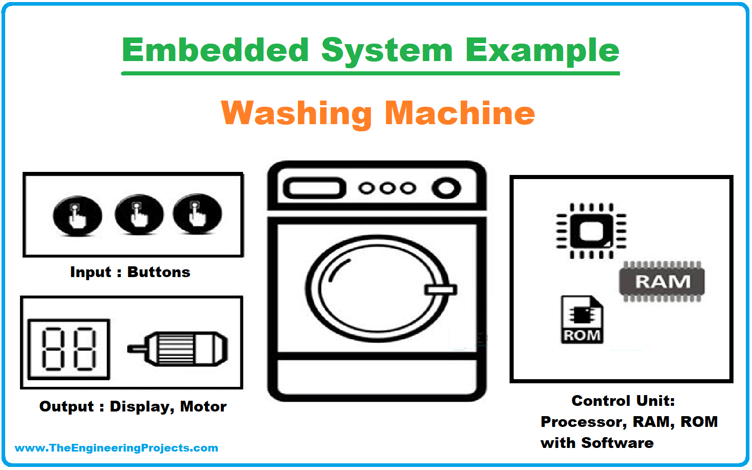 Characteristics of Embedded Systems - The Engineering Projects