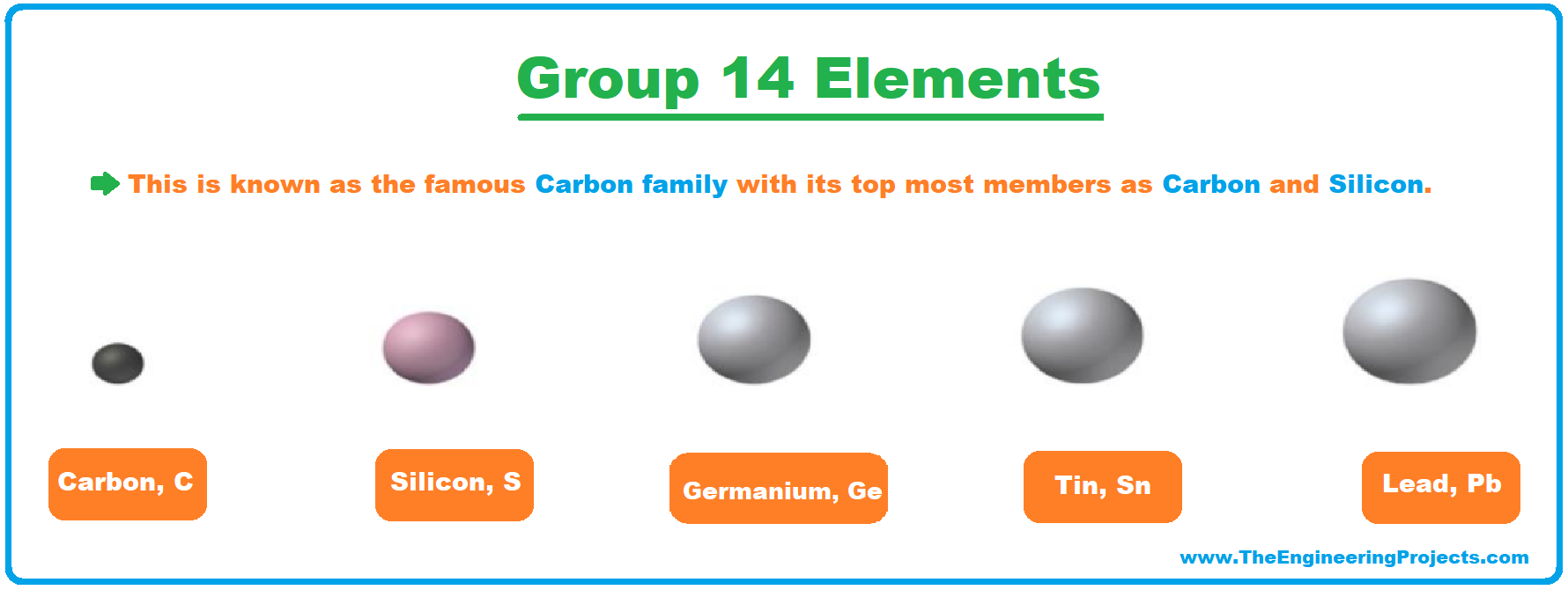 History of Periodic Table, Periodic Table, periodic table deifnition, periodic table group14, group14 of periodic table, carbon family, periodic table trends