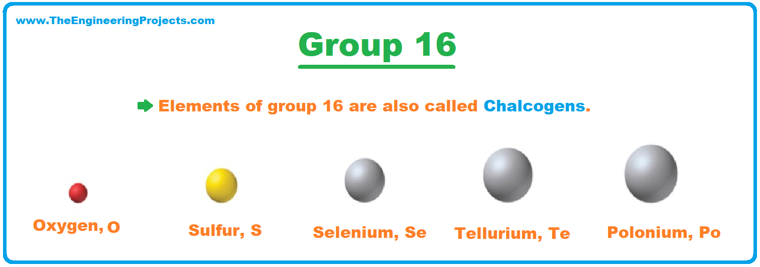 History of Periodic Table, Periodic Table, periodic table deifnition, periodic table group16, group16 of periodic table, chalcogens, periodic table trends