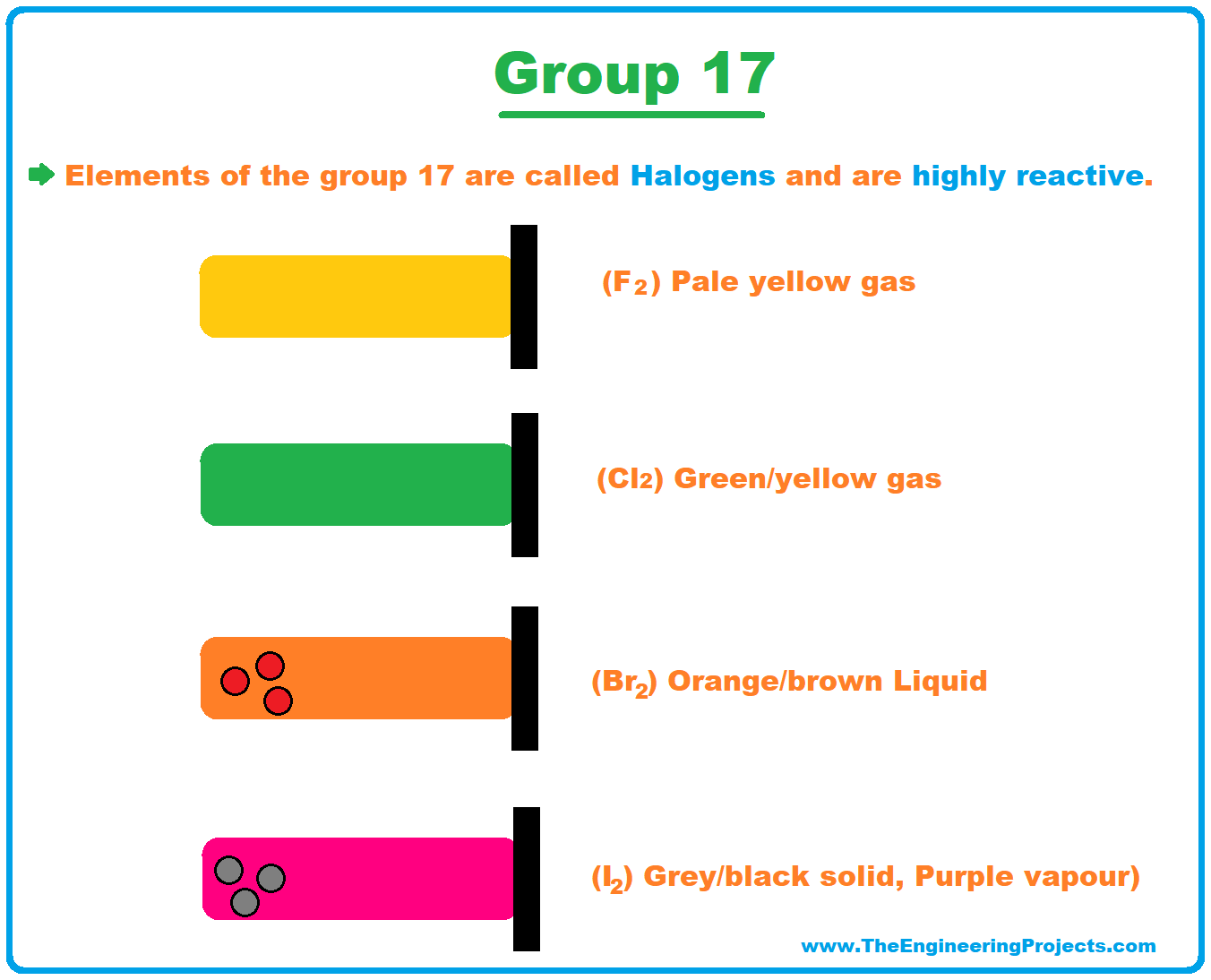 History of Periodic Table, Periodic Table, periodic table deifnition, periodic table group17, group17 of periodic table, periodic table trends