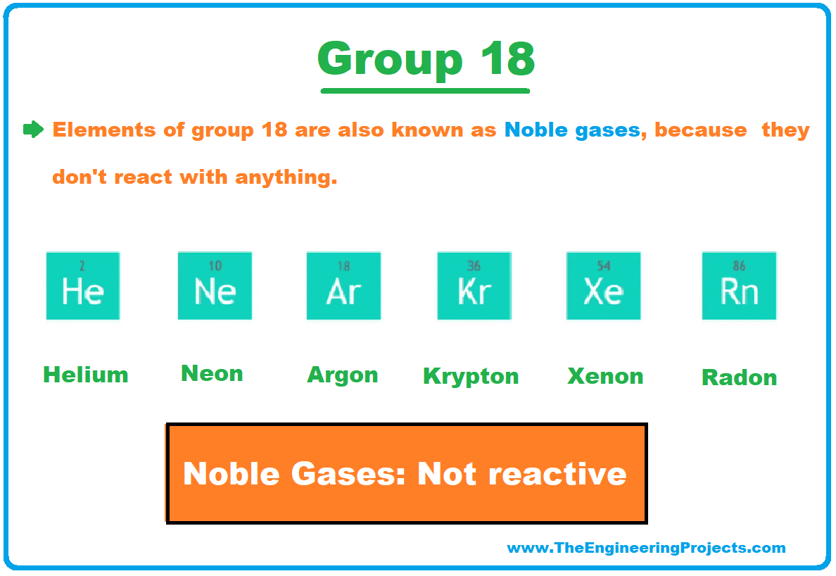 History of Periodic Table, Periodic Table, periodic table deifnition, periodic table group18, group18 of periodic table, periodic table trends, noble gases