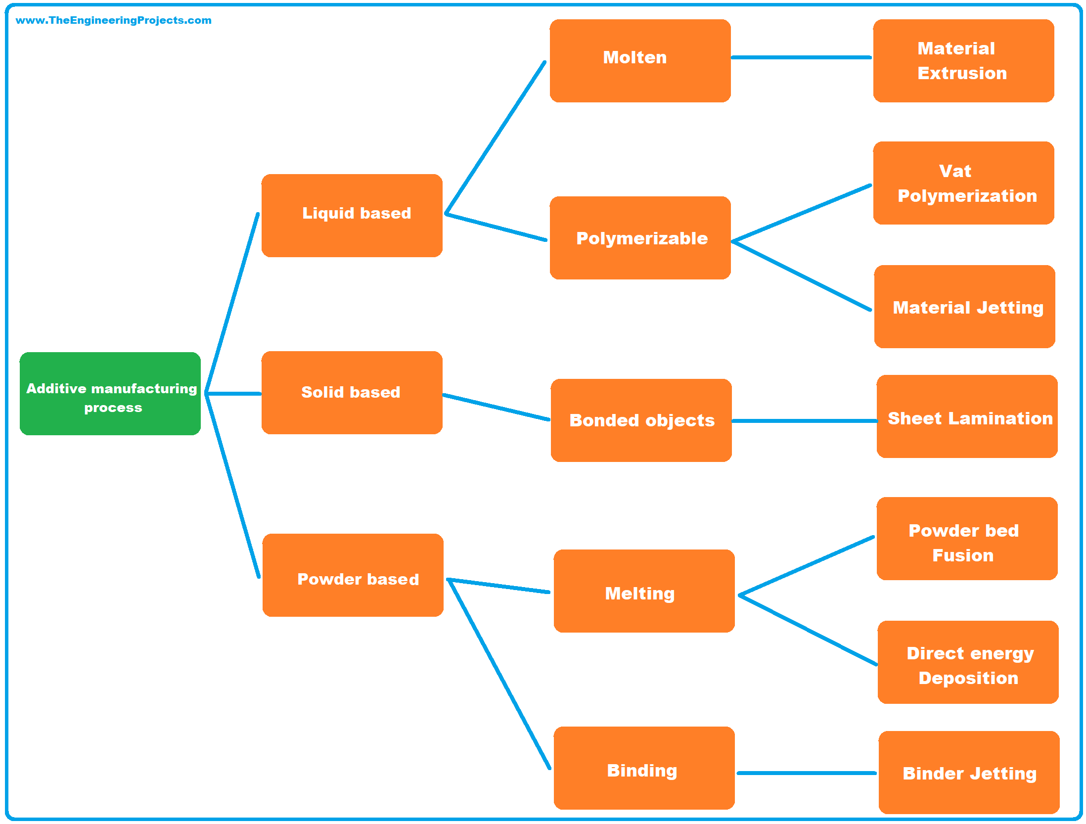 What Materials Are Used in the 3D Printing Process?