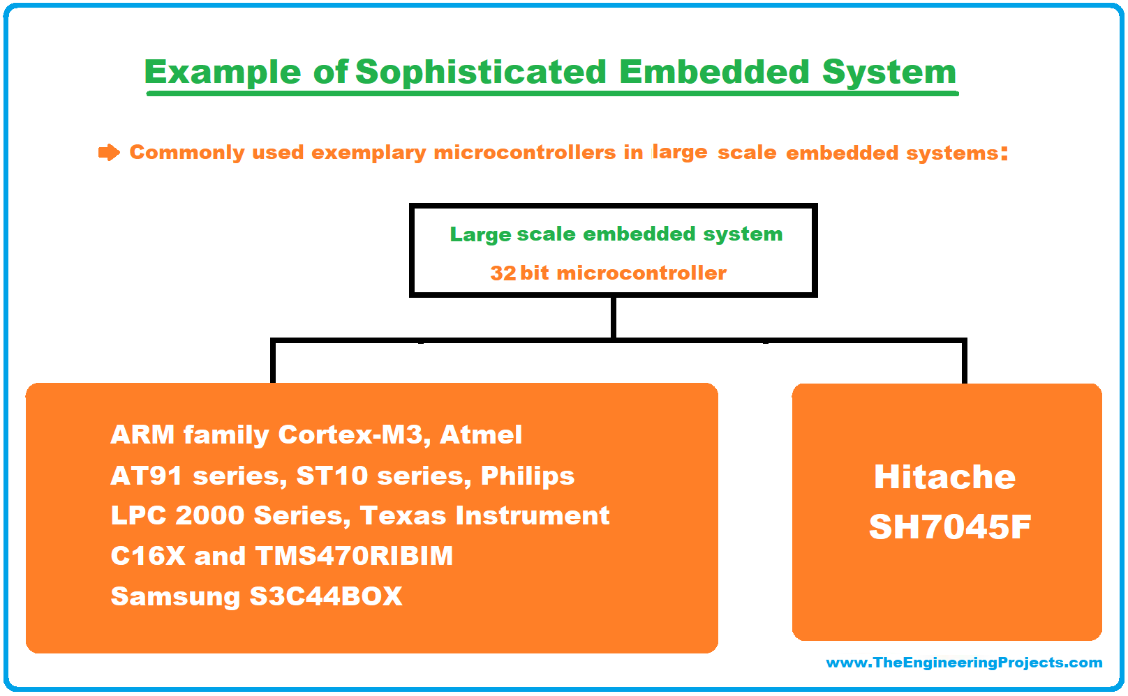 Embedded system, what is embedded system, Definition of an embedded system, Types of Embedded System, Small Scale Embedded System, Medium Scale Embedded System, Sophisticated Embedded System