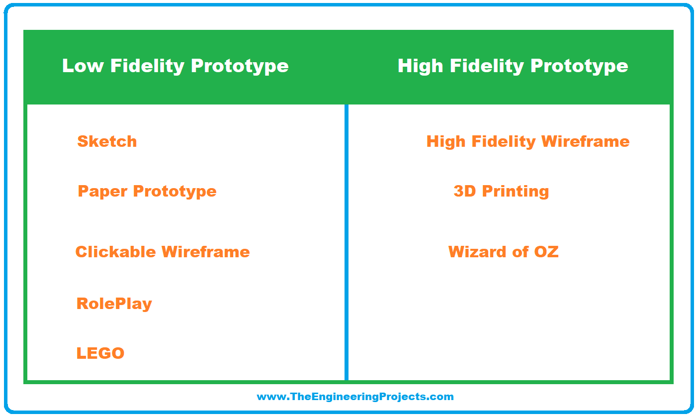 prototype, prototyping, What is prototyping, why prototype, Prototyping Types, Prototyping Process, Prototyping Tools, Prototyping Examples