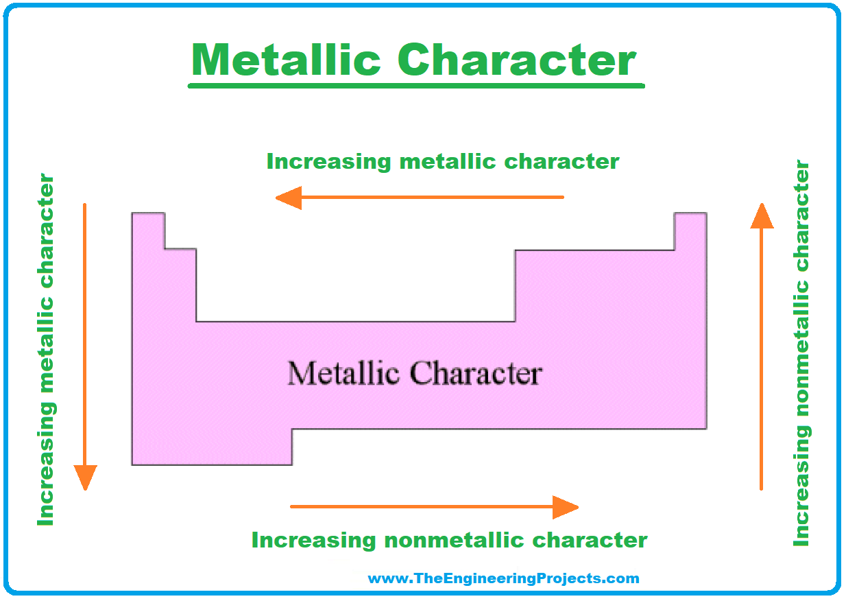 periodic trends metallic character