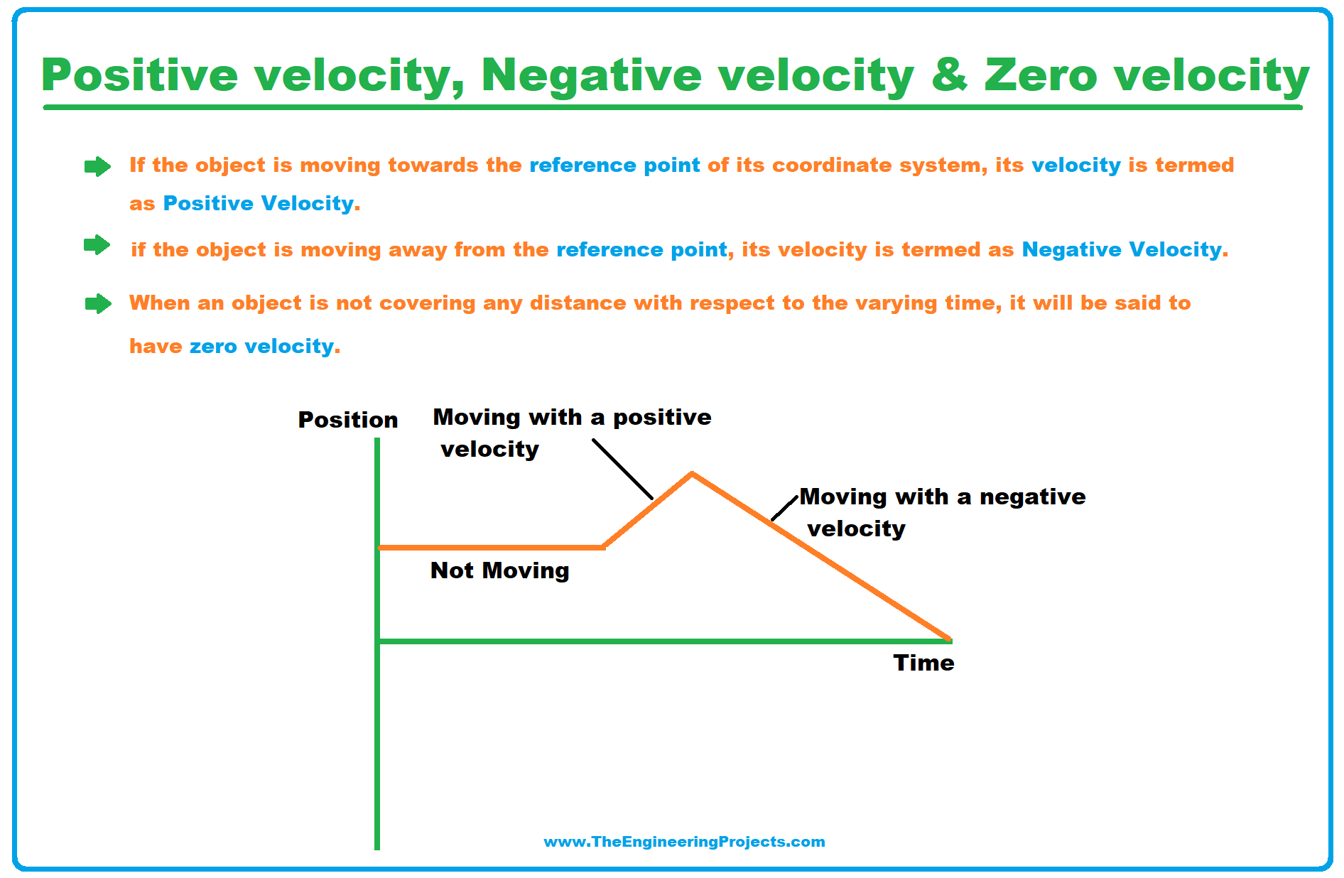 What deals is velocity