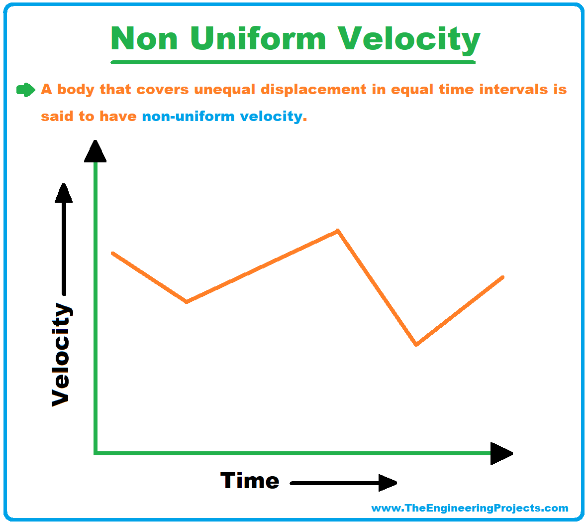 velocity, what is velocity, non uniform velocity, non uniform velocity definition, definition of non uniform velocity, non uniform velocity formula, formula of non uniform velocity, non uniform velocity graph