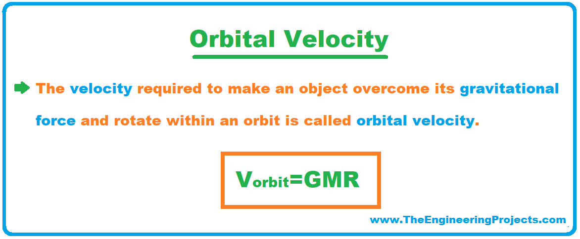 velocity, what is velocity, orbital velocity, orbital velocity definition, definition of orbital velocity, orbital velocity formula, formula of orbital velocity