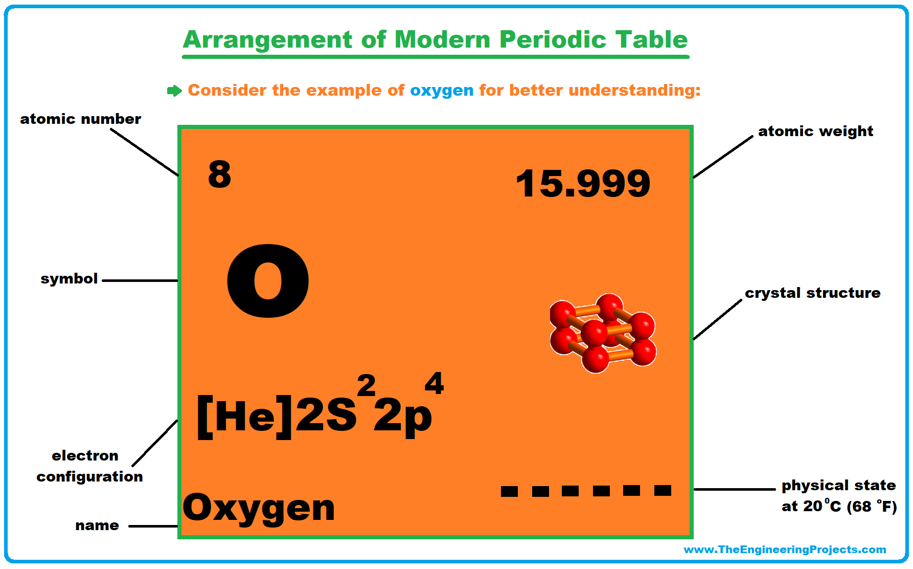 History of Periodic Table, Periodic Table, periodic table deifnition, periodic table history, periodic table meaning, periodic table trends, periodic table of elements, what is periodic table