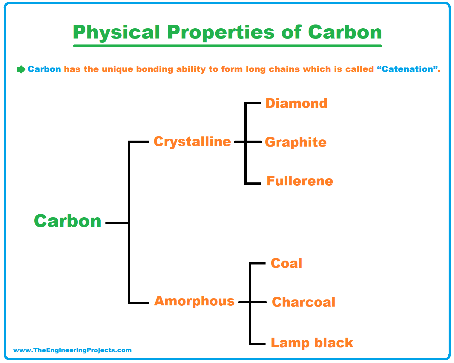History of Periodic Table, Periodic Table, periodic table deifnition, periodic table group14, group14 of periodic table, carbon family, periodic table trends, physical properties of carbon