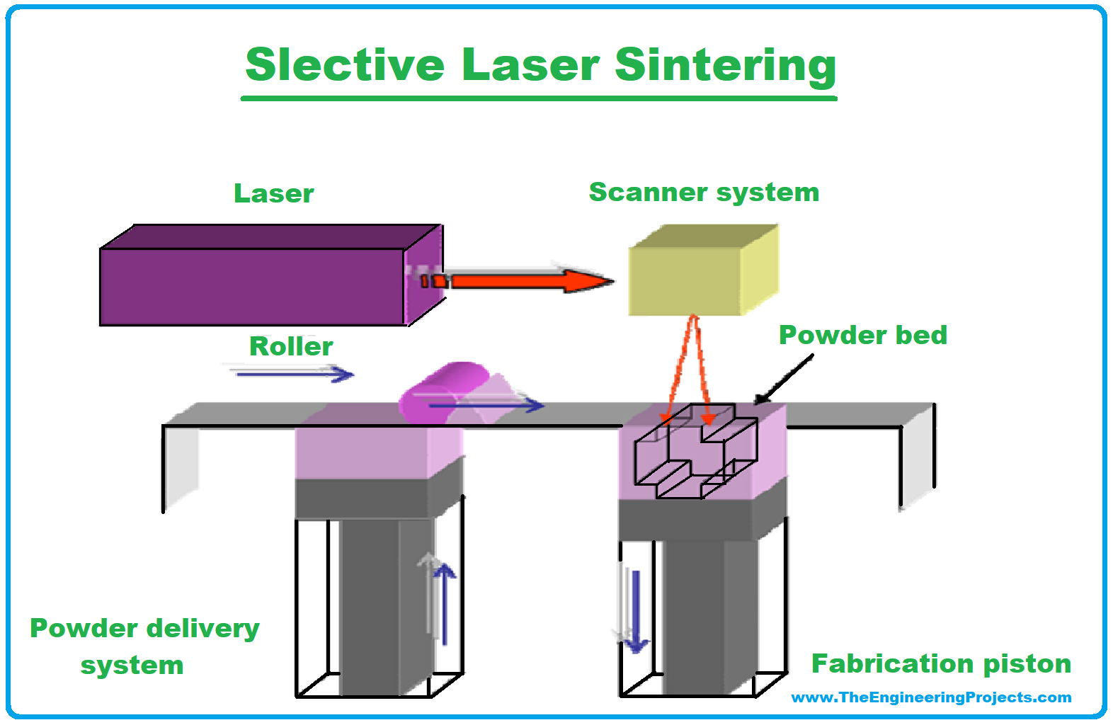  Rapid Prototyping, what is Rapid Prototyping, Rapid Prototype, what is Rapid Prototype, What is a Prototyping, Rapid prototyping steps, rapid prototyping process, Example of Rapid Prototyping, Applications of Rapid Prototyping