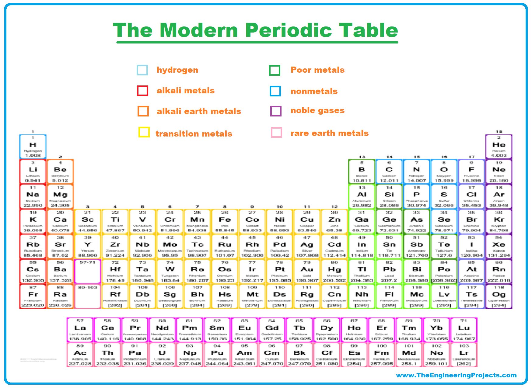 Periodic Table Of Elements Definition