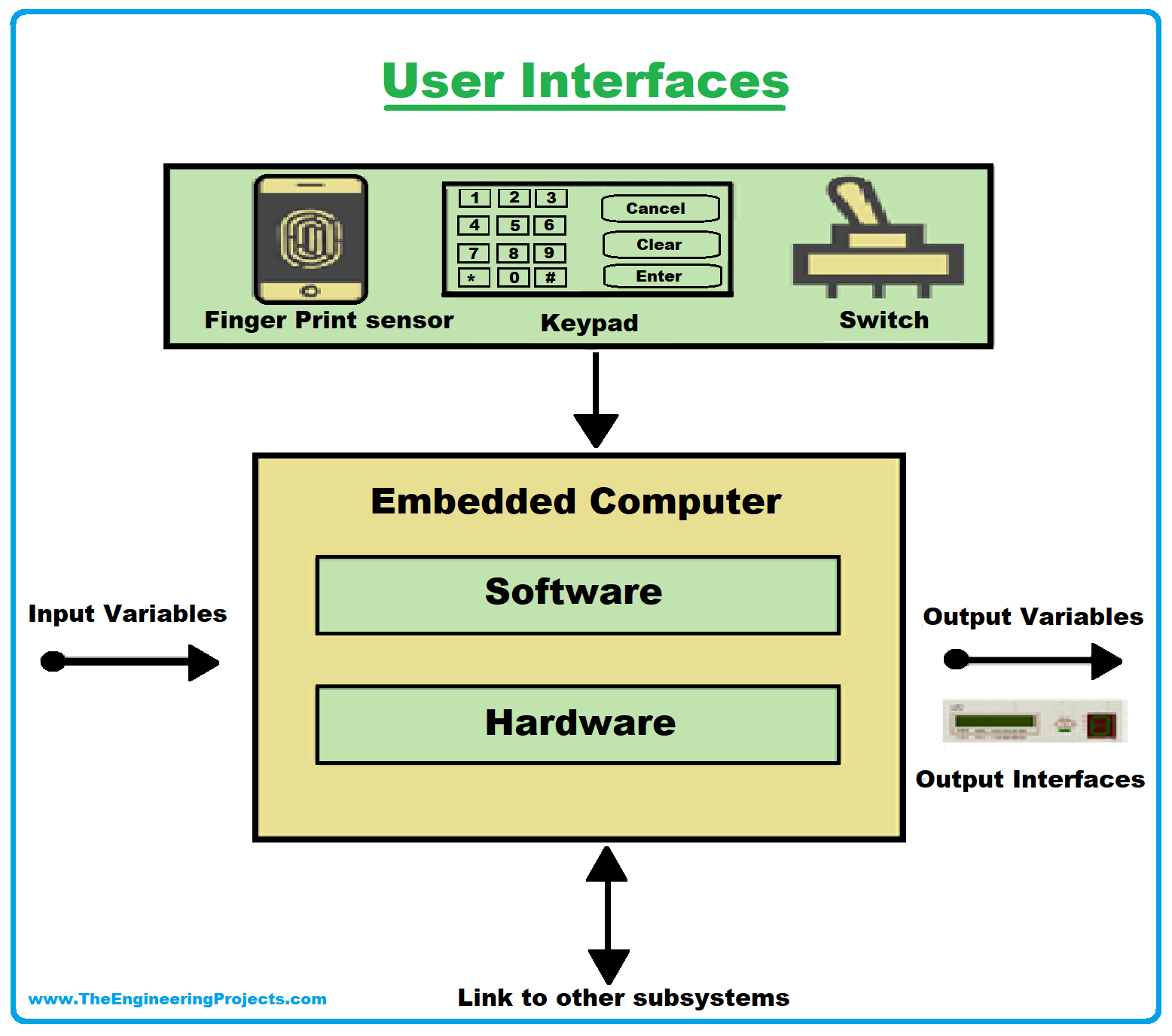 Embedded Systems, what is Embedded Systems, definition of Embedded Systems, Characteristics of Embedded Systems, Components of Embedded System