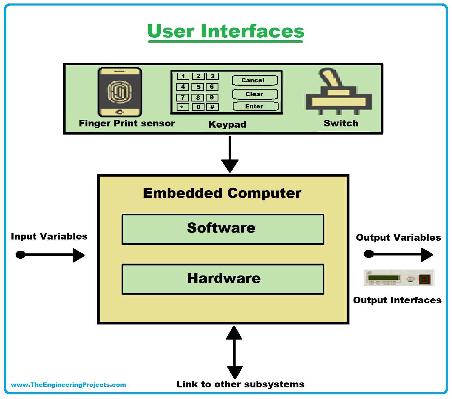 Characteristics of Embedded Systems - The Engineering Projects