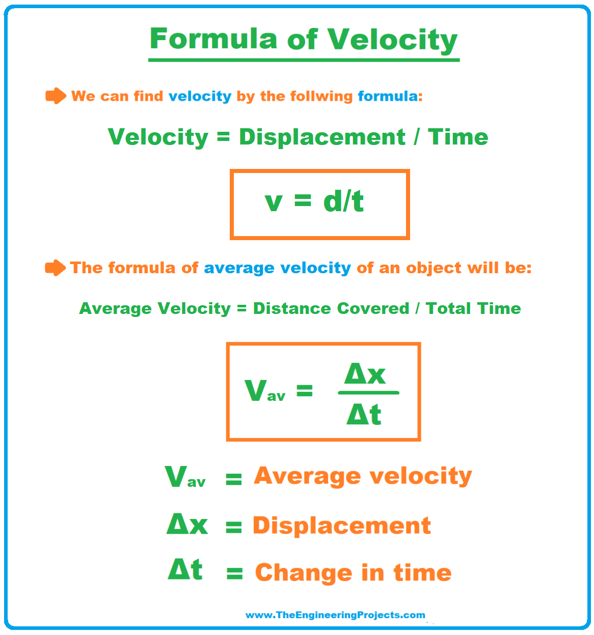 velocity, what is velocity, velocity symbol, velocity formula, formula to calculate velocity, formula of velocity