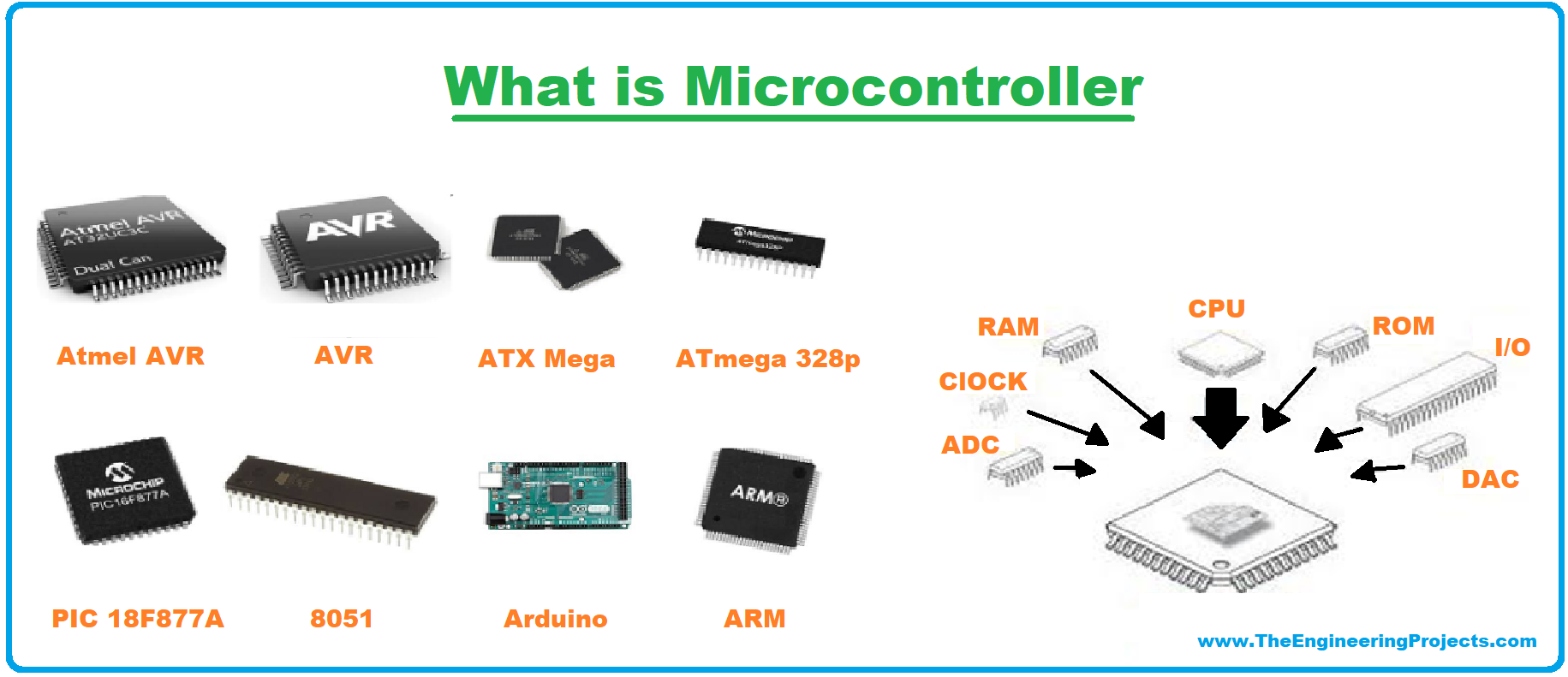 Embedded system, what is embedded system, Definition of an embedded system, Types of Embedded System, Small Scale Embedded System, Medium Scale Embedded System, Sophisticated Embedded System