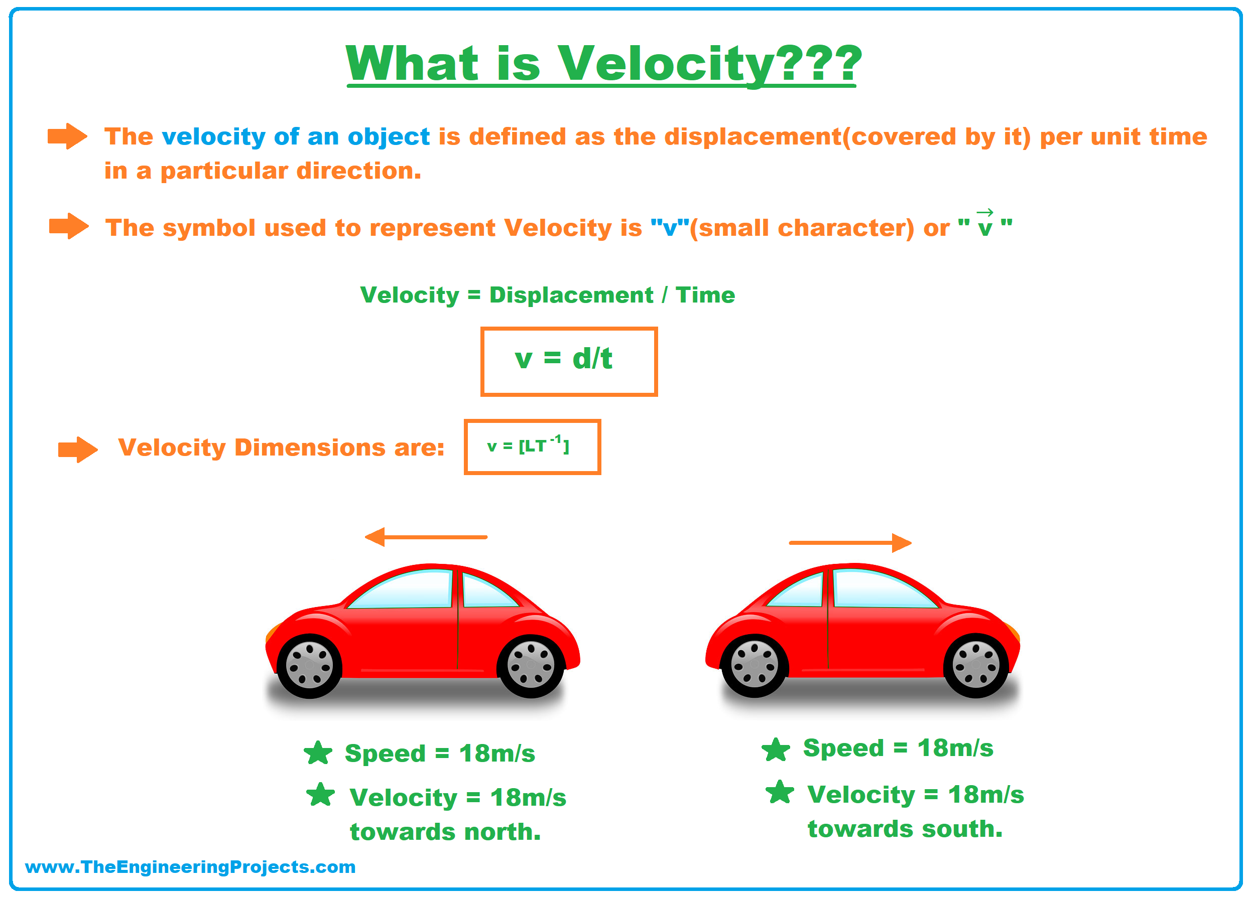 velocity, what is velocity, types of velocity, velocity types, velocity formula, velocity dimension, velocity symbol, velocity vs speed, speed vs velocity
