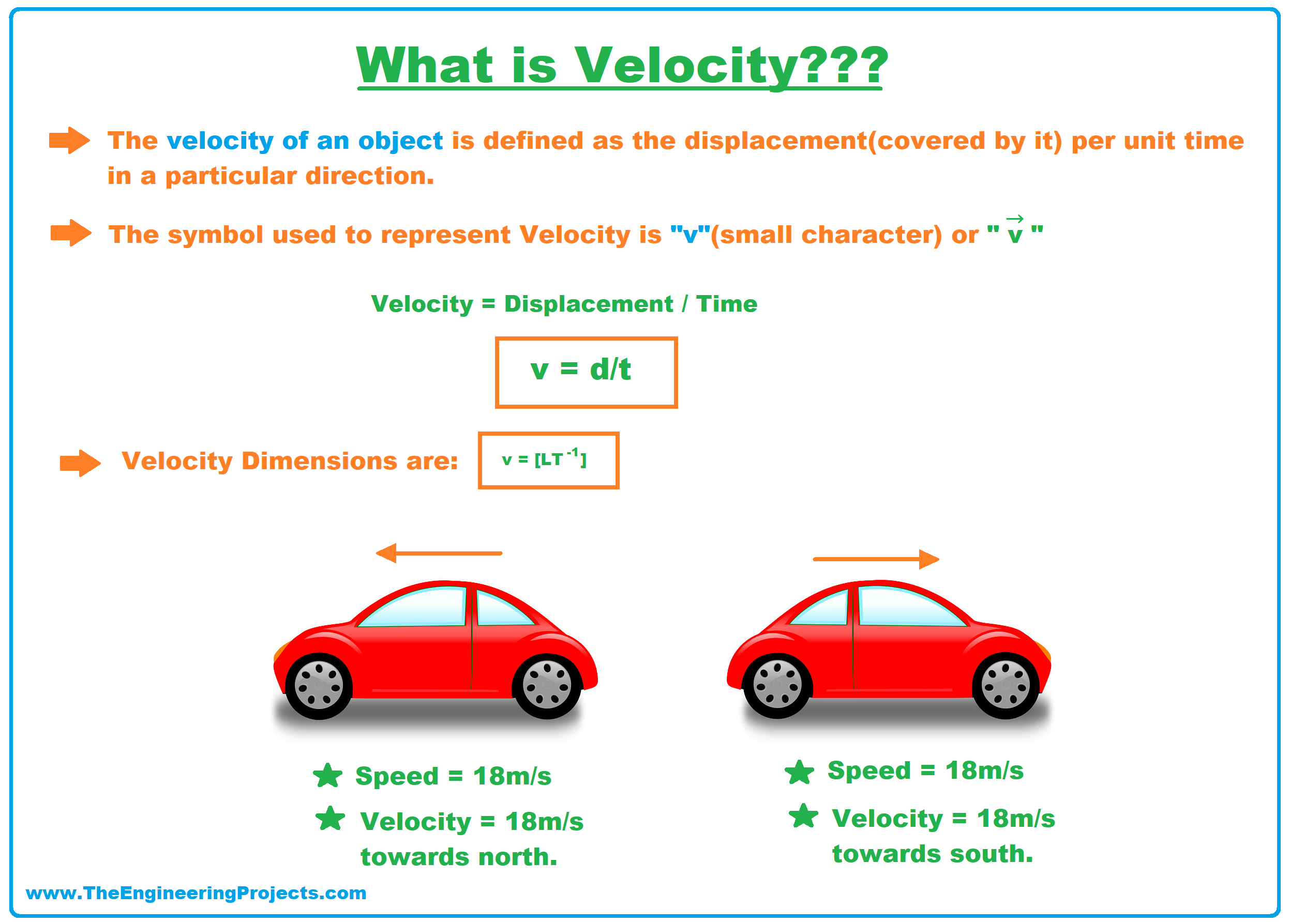 speed and velocity symbol