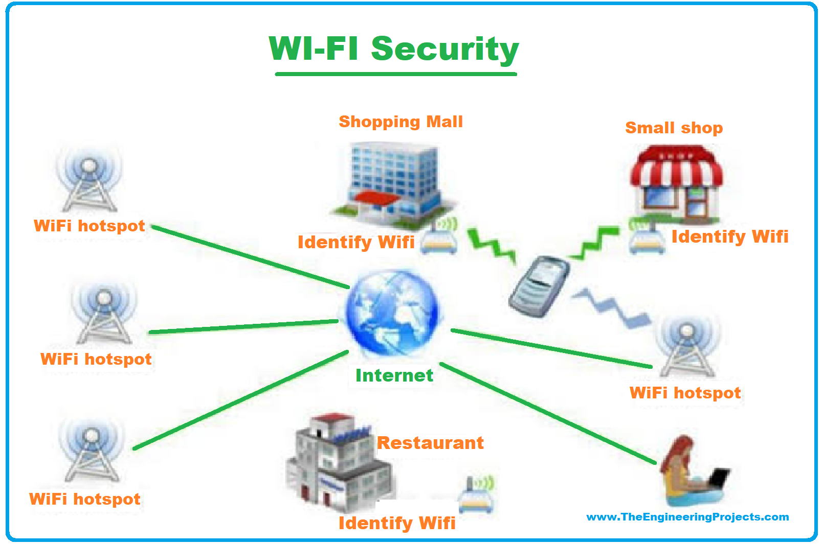 Embedded system, what is embedded system, Definition of an embedded system, Types of Embedded System, Small Scale Embedded System, Medium Scale Embedded System, Sophisticated Embedded System