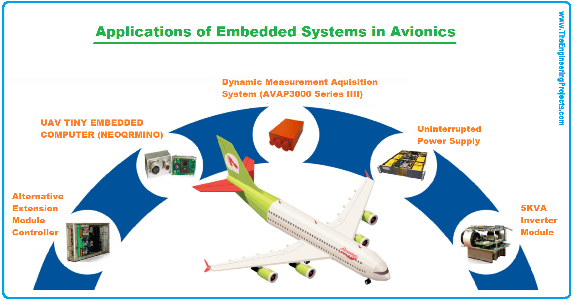 Applications of Embedded Systems, Applications of Embedded Systems in the Medical Field, Application of embedded systems in the Automotive Industry, Application of Embedded Systems in Telecommunications, Applications of Embedded Systems in Motes, Applications of Embedded Systems in Consumer Electronics, Applications of Embedded Systems in Avionics, Applications of Embedded Systems in Safety-Critical Systems, Application of Embedded Systems in Smart Cards, Applications of Embedded Systems in Robotics, Applications of Embedded Systems in Banking