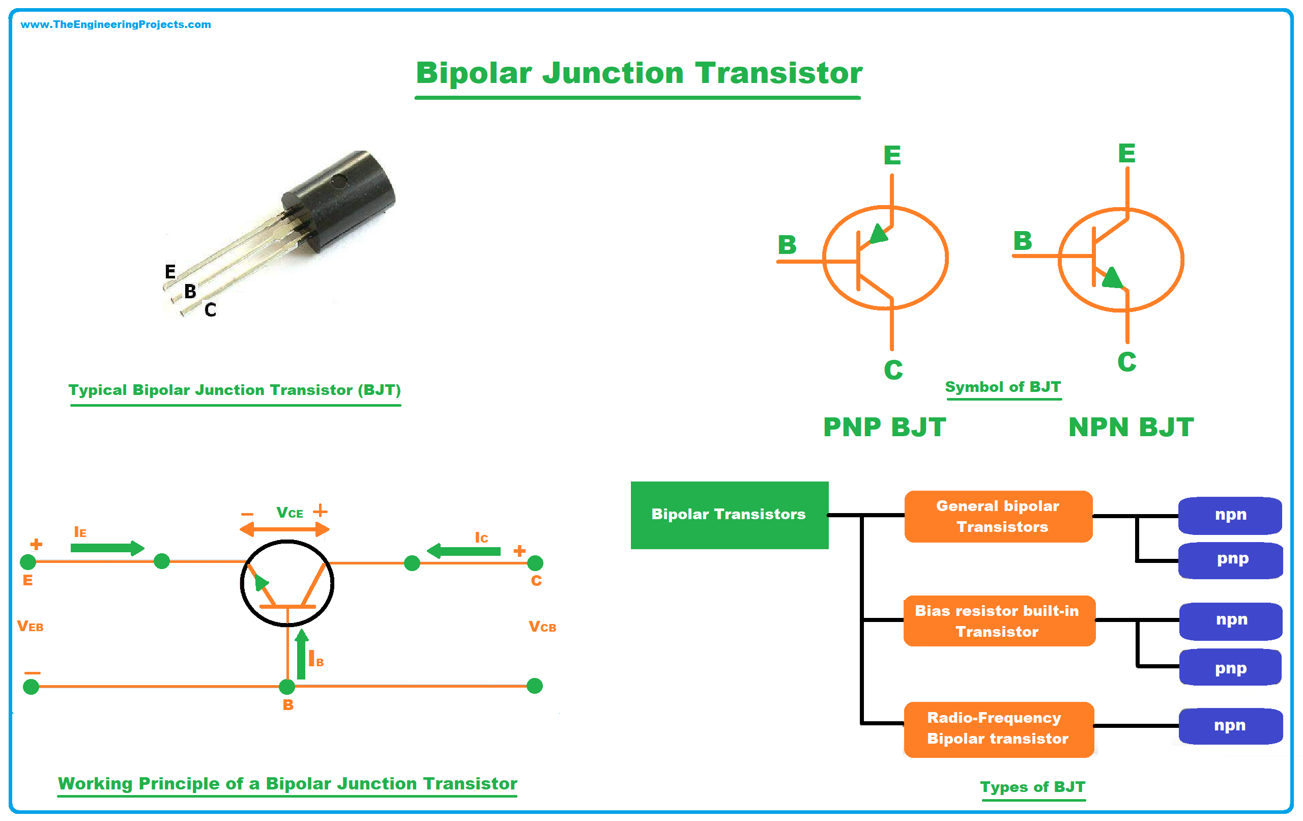 junction transistor